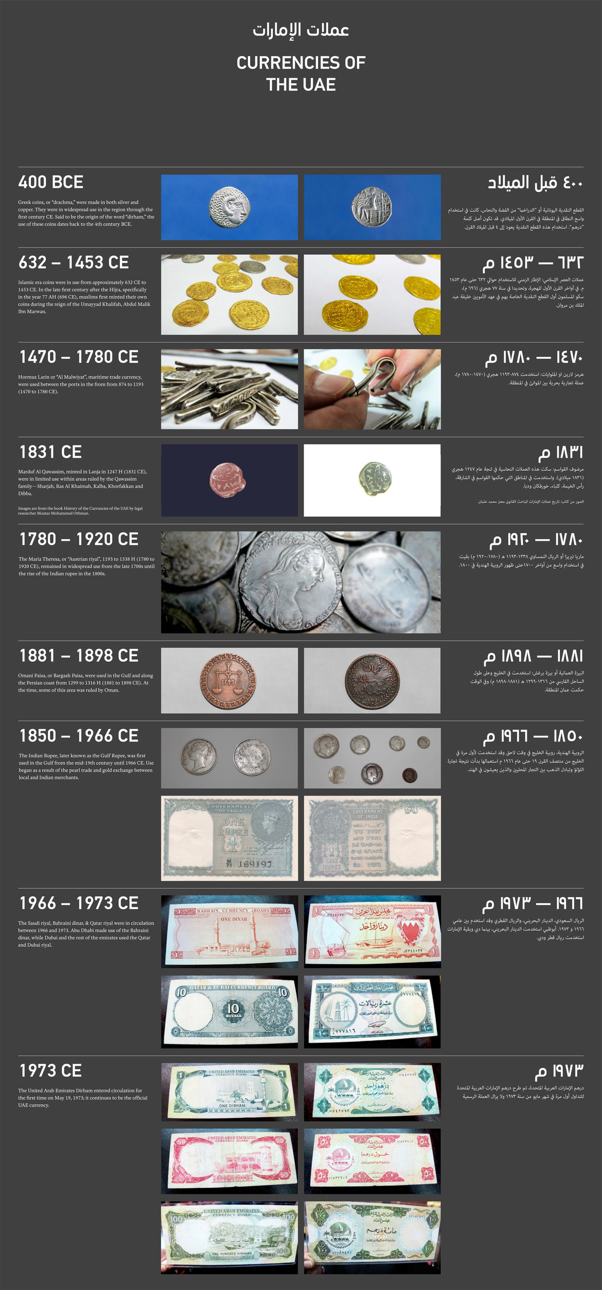 Infographicround5c