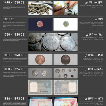 Infographicround5c
