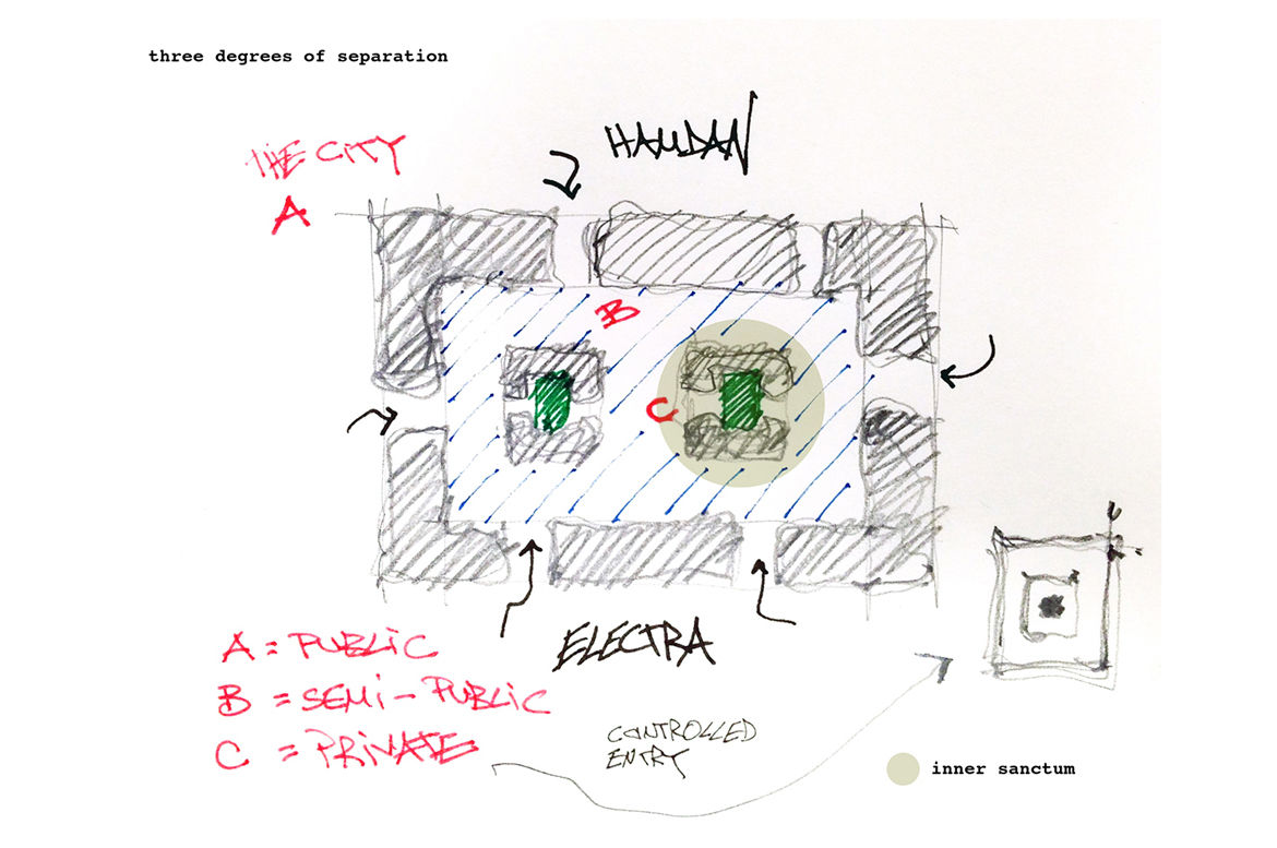 Yasser blog3 figure7