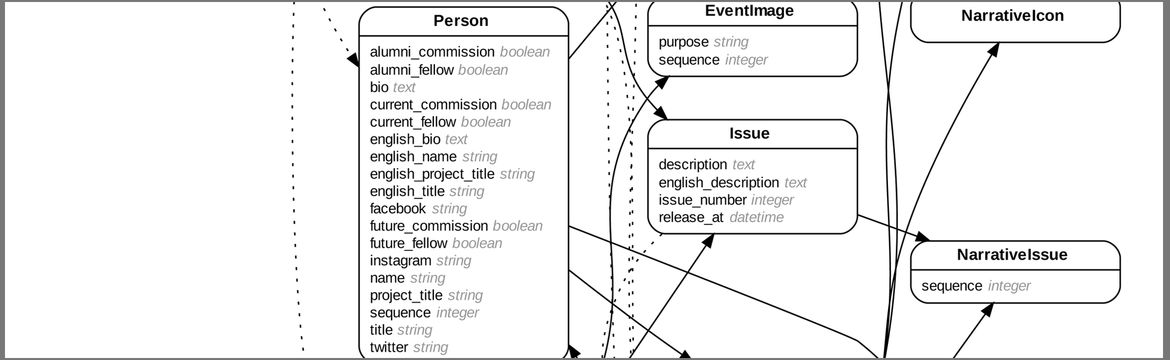 Robfinddatamodeldiagram rect